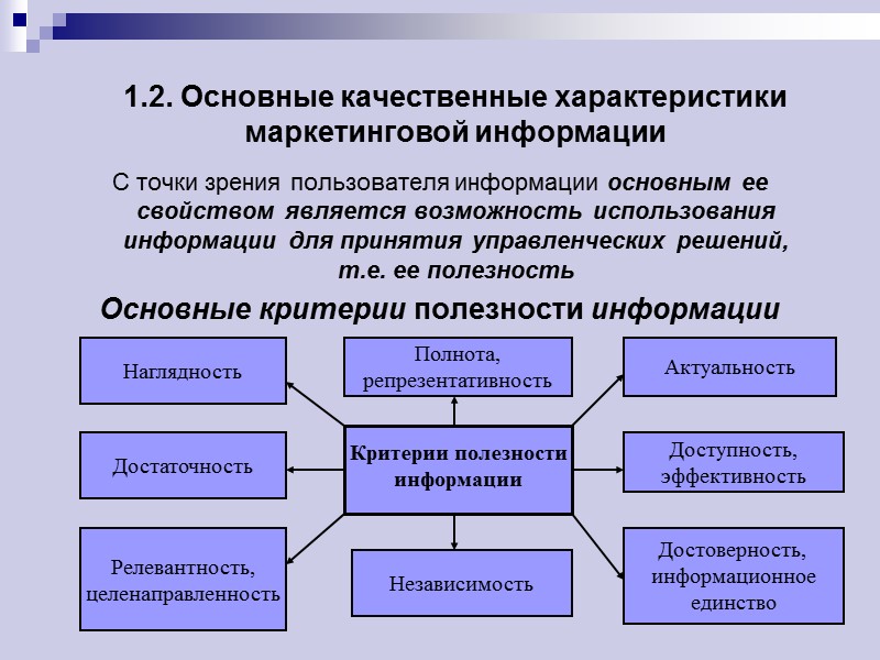 1.2. Основные качественные характеристики маркетинговой информации С точки зрения пользователя информации основным ее свойством